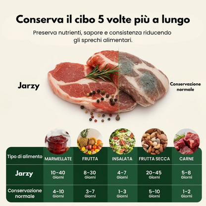 Kit Freschezza Intelligente Jarzy